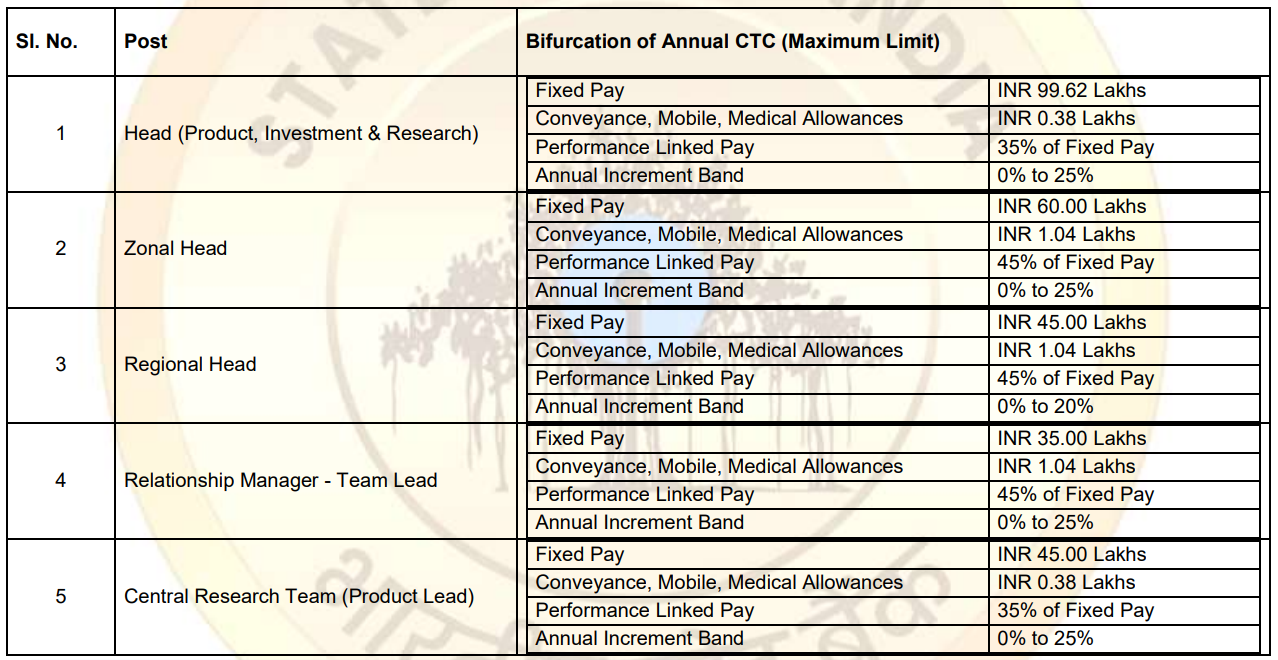 sbi recruitment head manager and CRT posts 2024.png